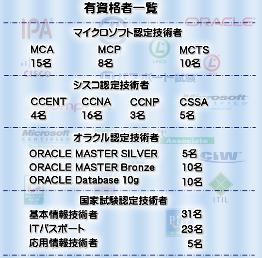 有資格者一覧